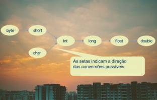 Conversões Entre Tipos Numéricos