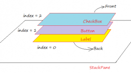 StackPane