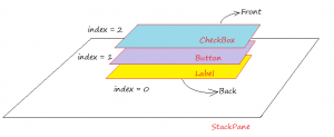 StackPane