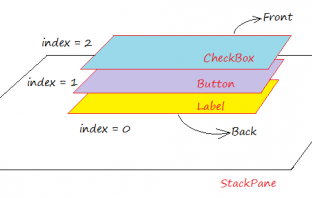 StackPane