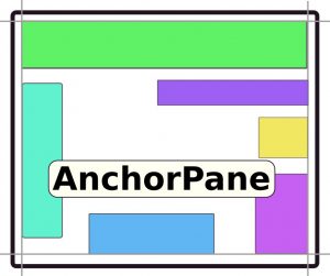 AnchorPane