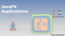 Classe JavaFX Application