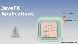 Classe JavaFX Application