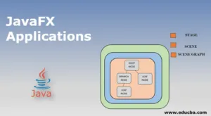 Classe JavaFX Application