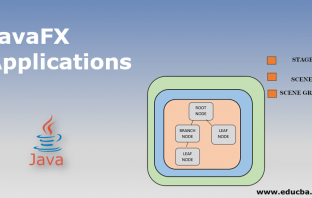 Classe JavaFX Application