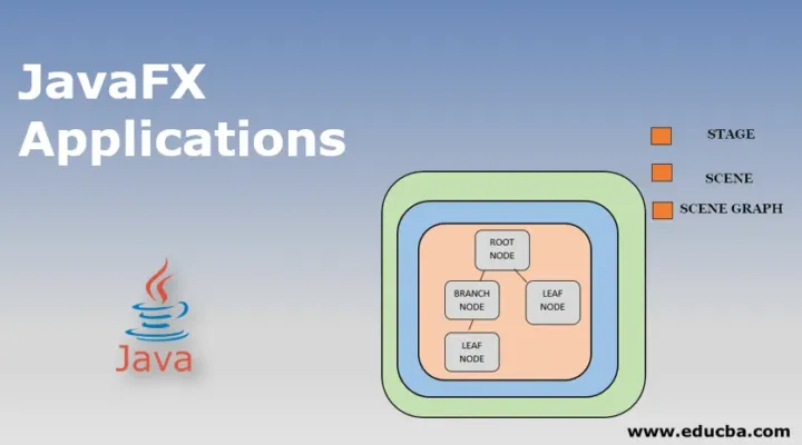 Classe JavaFX Application