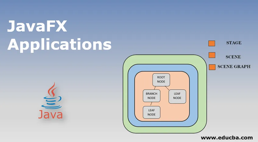 Classe JavaFX Application - Viciados em Java