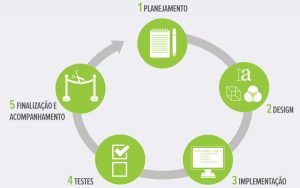Designing e Implementação do Projeto PrintXmasCard