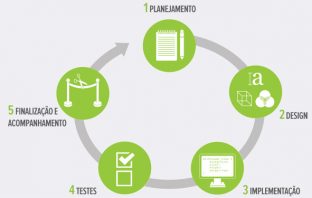 Designing e Implementação do Projeto PrintXmasCard