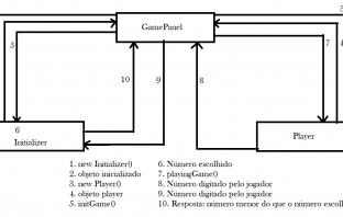 Programação Orientada a Objetos é Baseado em Objetos