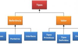 Referência de Tipos de Dados