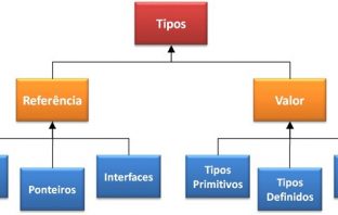 Referência de Tipos de Dados