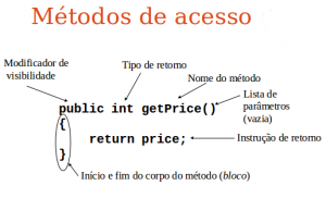 O Retorno de um Método