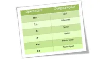 Símbolos “e” e “ou” no Java