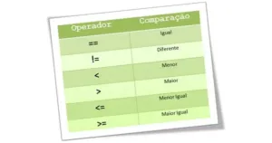 Operadores Relacionais