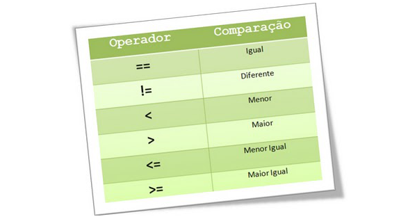 os operadores maior (>) menor Java Progressivo  Sinal de maior, Sinal maior  e menor, Probleminhas de matemática