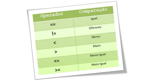 Operadores Relacionais