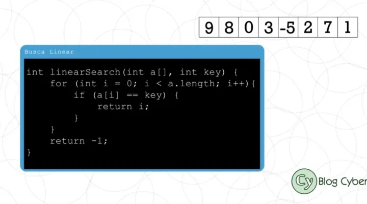 Uma Estrutura Linear de Dados: Array