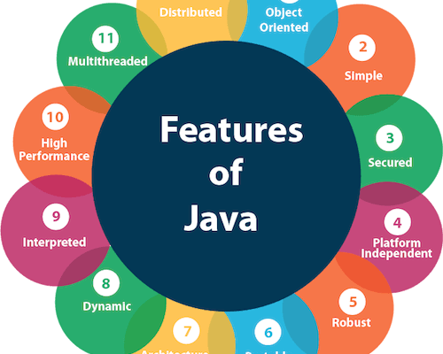 No Java 8 quais foram os principais recursos introduzidos?