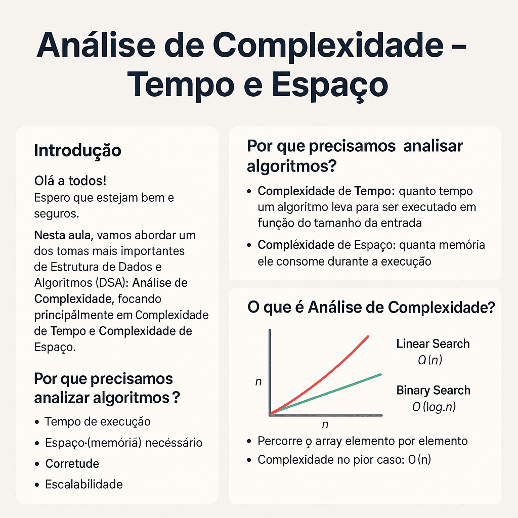 Análise de Complexidade