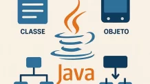Orientação a Objetos em Java