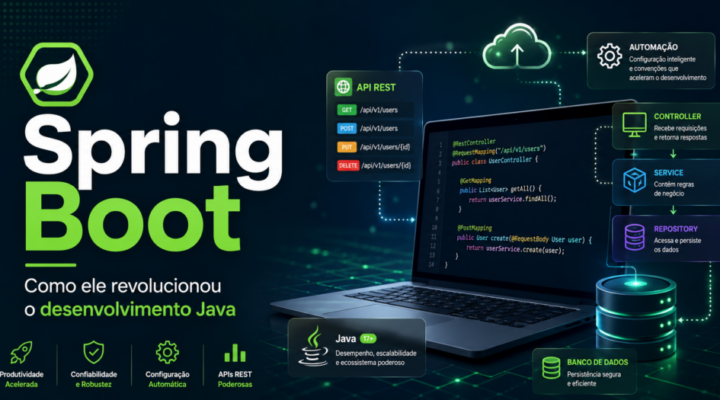 Como Funciona a Arquitetura do Spring Boot