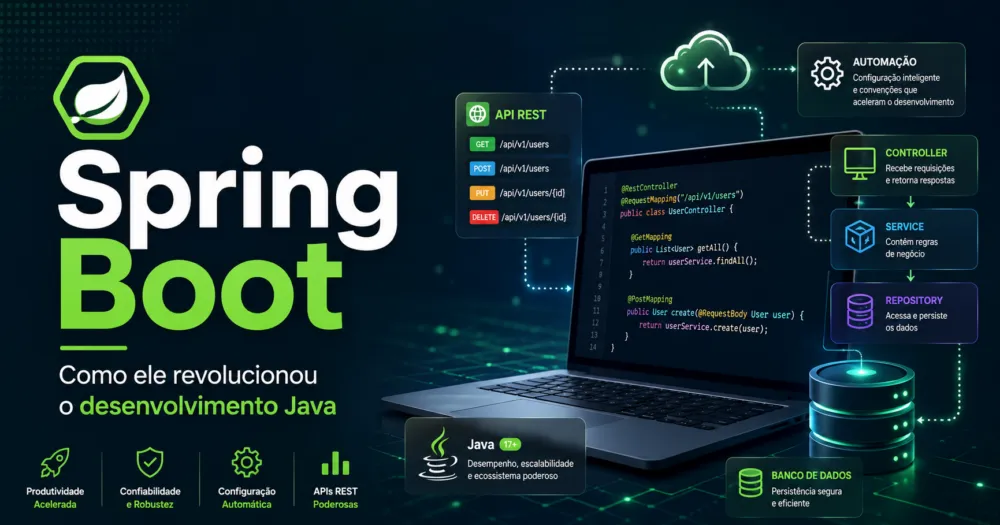 Como Funciona a Arquitetura do Spring Boot - Viciados em Java