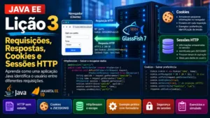 Java EE e Web Services — Lição 3: Requisições, Respostas, Cookies e Sessões HTTP