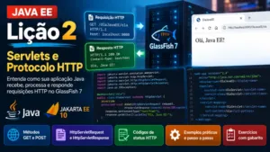 Java EE e Web Services — Lição 2: Servlets e Protocolo HTTP