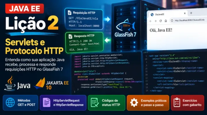 Java EE e Web Services — Lição 2: Servlets e Protocolo HTTP